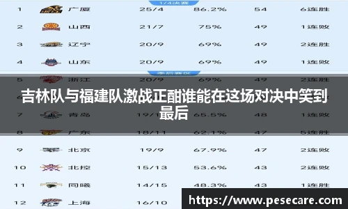 吉林队与福建队激战正酣谁能在这场对决中笑到最后